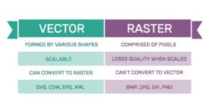 vectors vs raster images